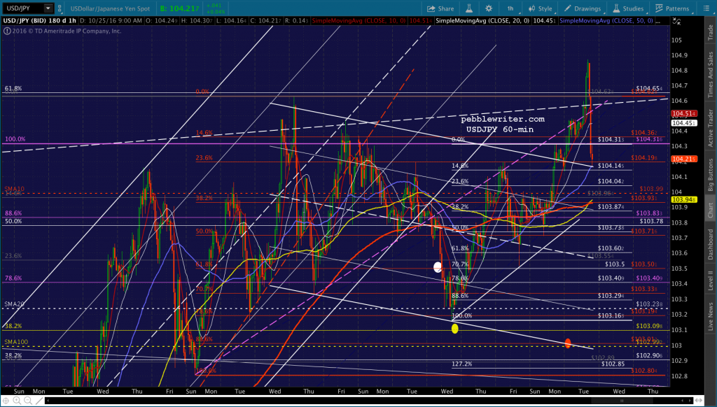 2016-10-25-usdjpy-60-0919