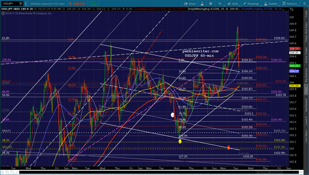2016-10-25-usdjpy-60-0959