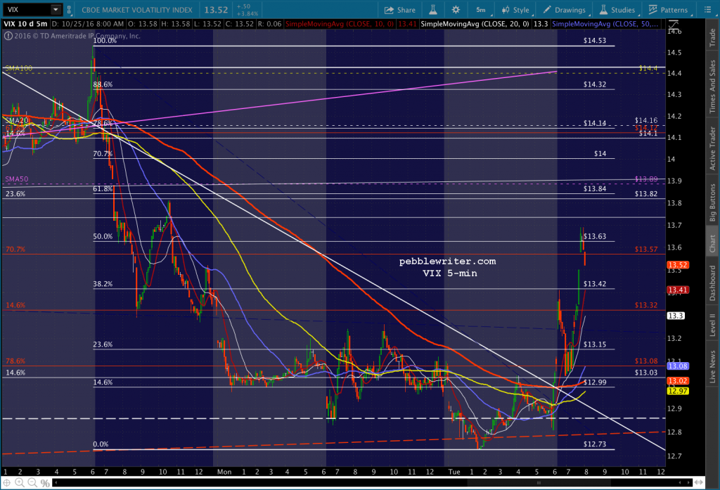 2016-10-25-vix-5-0804
