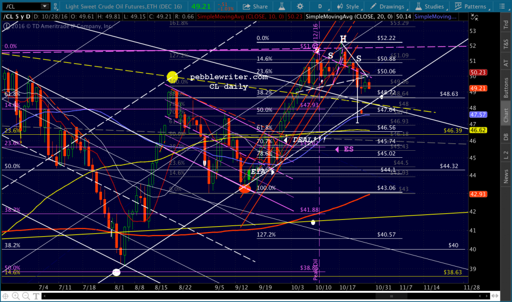 2016-10-28-cl-daily-0600