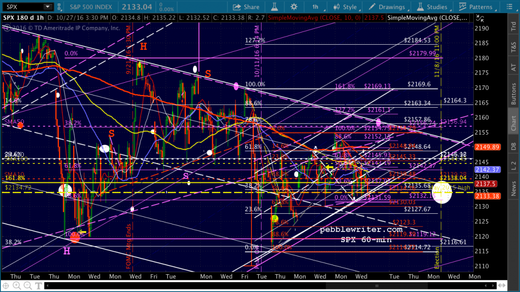 2016-10-28-spx-60-0917