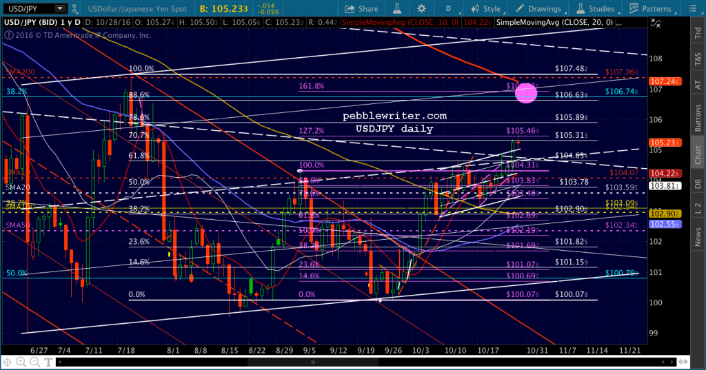 2016-10-28-usdjpy-daily-0902