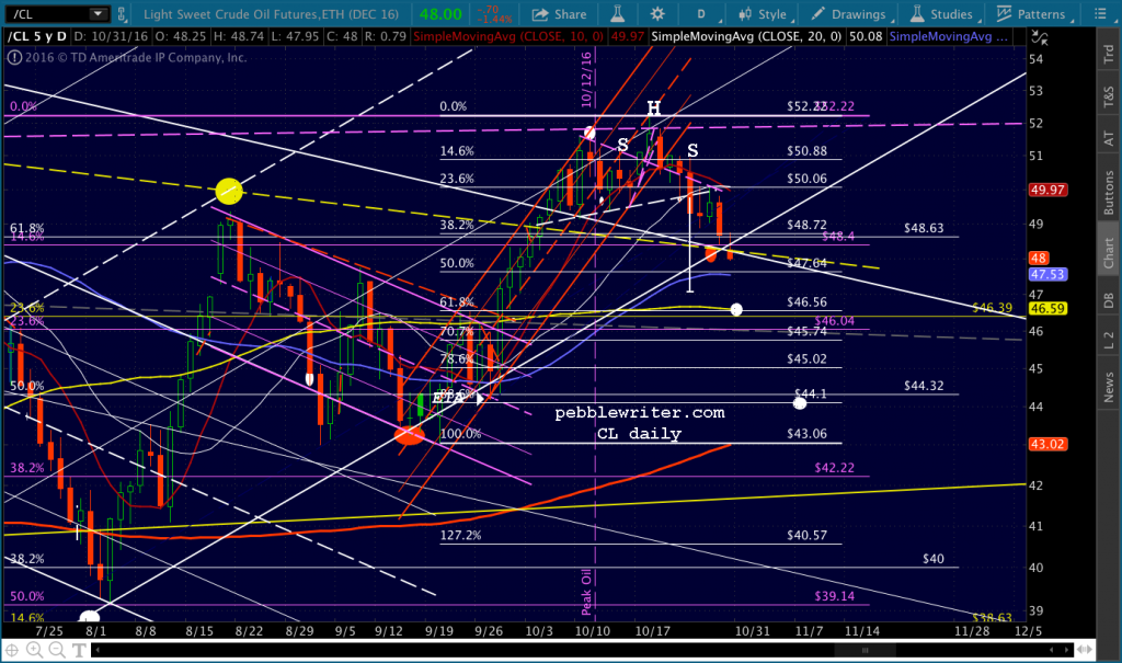2016-10-31-cl-daily-0613
