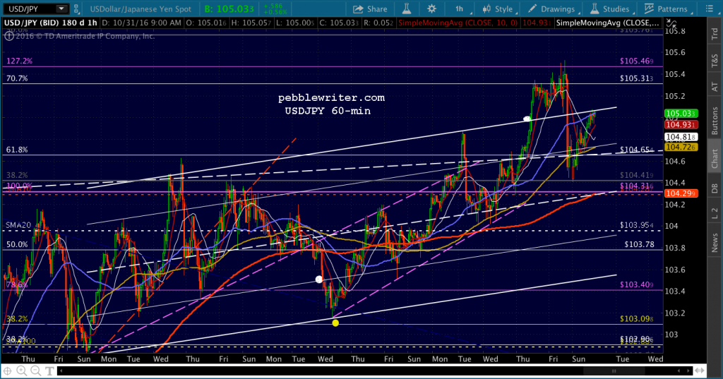 2016-10-31-usdjpy-60-0615