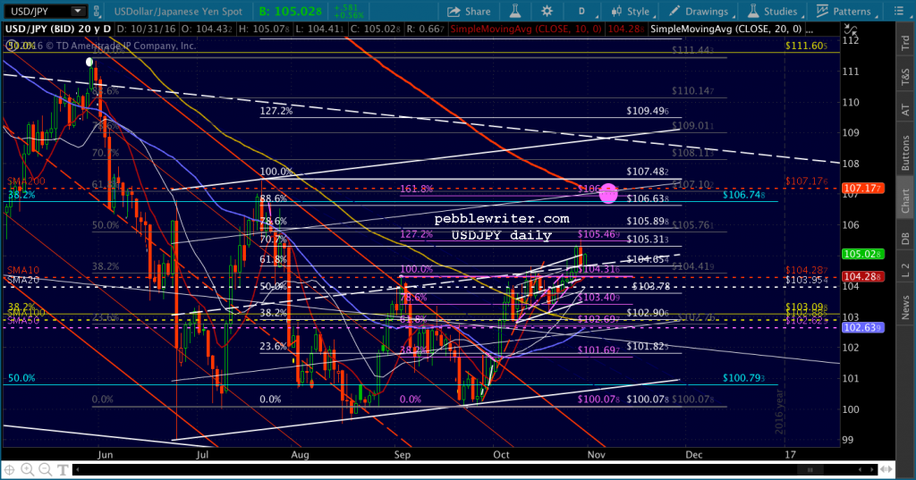 2016-10-31-usdjpy-daily-0609