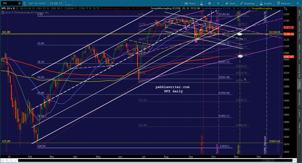 2016-10-12-spx-daily-big