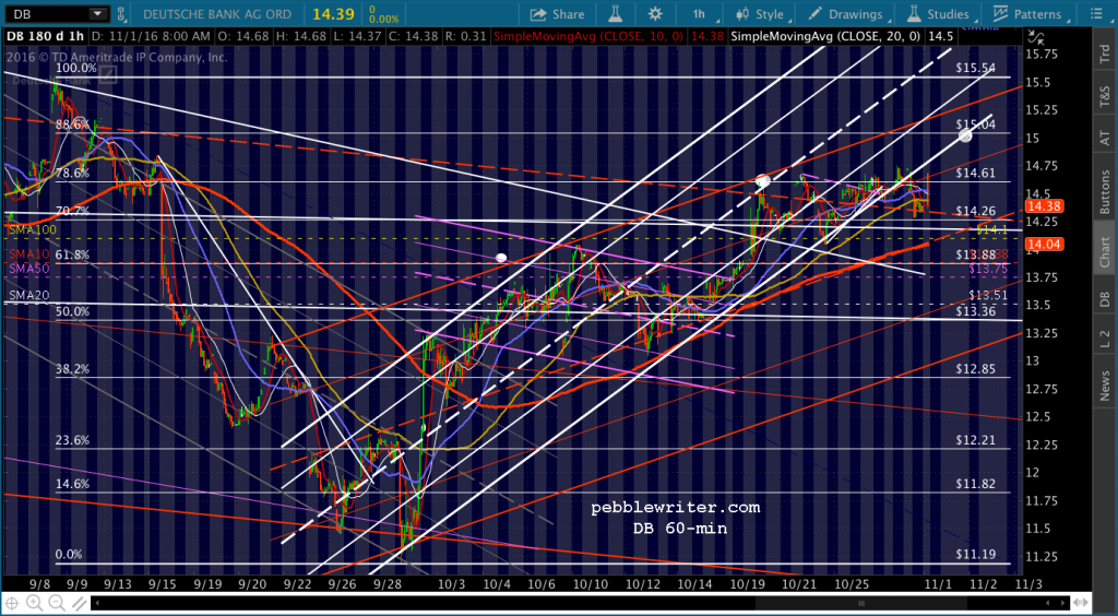 2016-11-01-db-60-0605