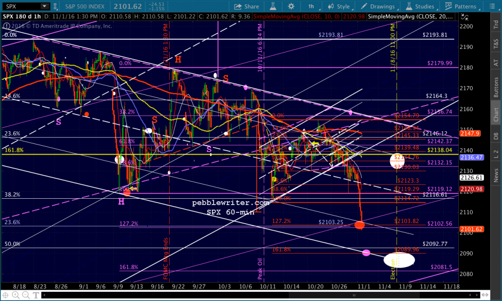 2016-11-01-spx-60-1115