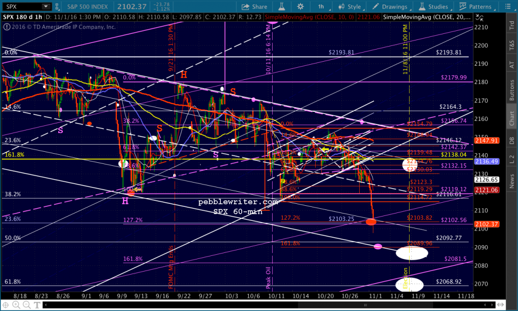 2016-11-01-spx-60-1128