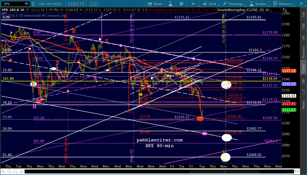 2016-11-01-spx-60-1500