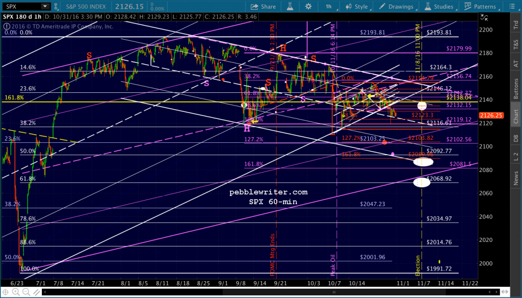 2016-11-01-spx-60-min