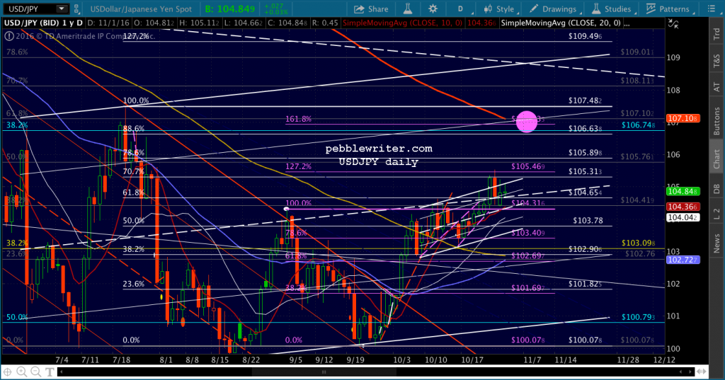 2016-11-01-usdjpy-daily-0605