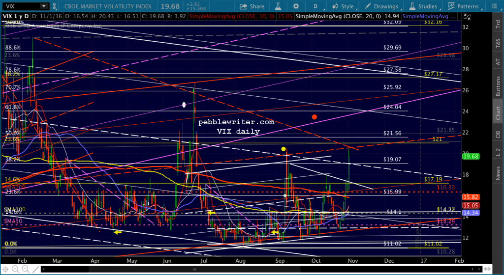 2016-11-01-vix-daily-1128