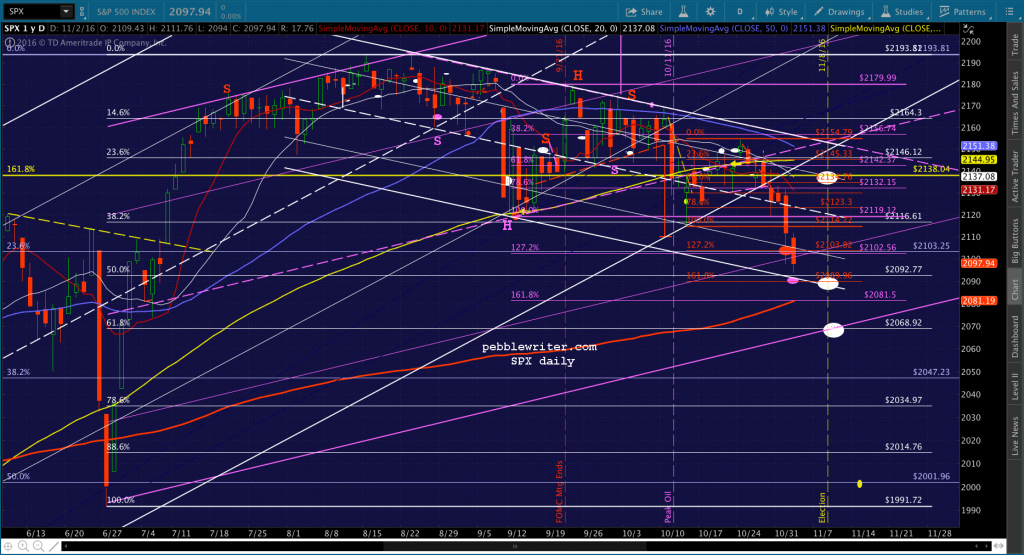 2016-11-03-spx-daily-0600