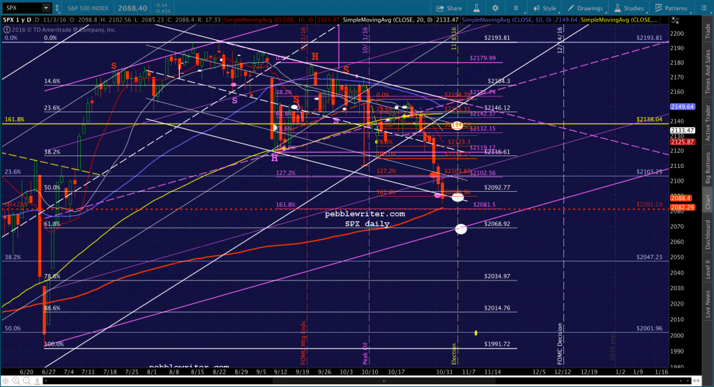 2016-11-03-spx-daily-1258