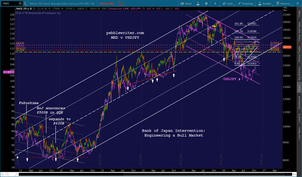 2016-11-04-nkd-v-usdjpy-0844