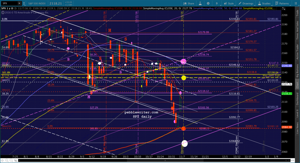 2016-11-07-spx-daily-0712