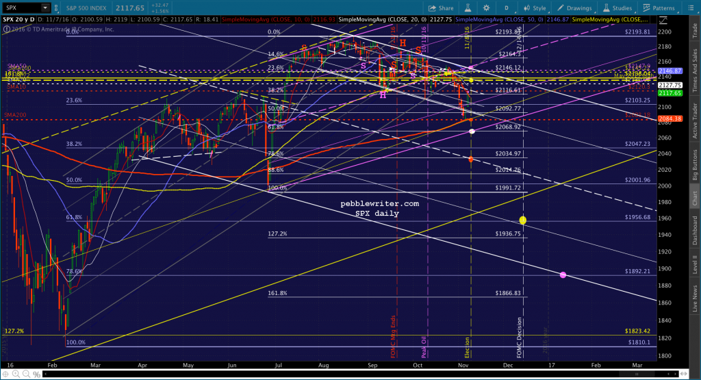 2016-11-07-spx-daily-0716-downside