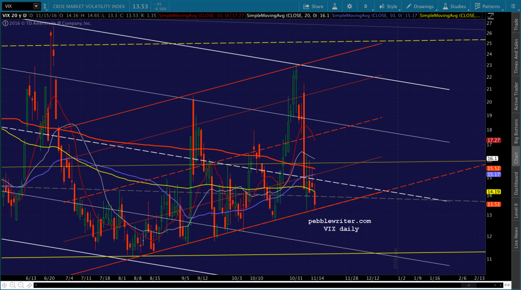 2016-11-15-vix-daily-1249