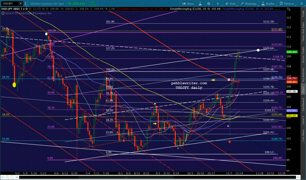 2016-11-17-usdjpy-daily-0600