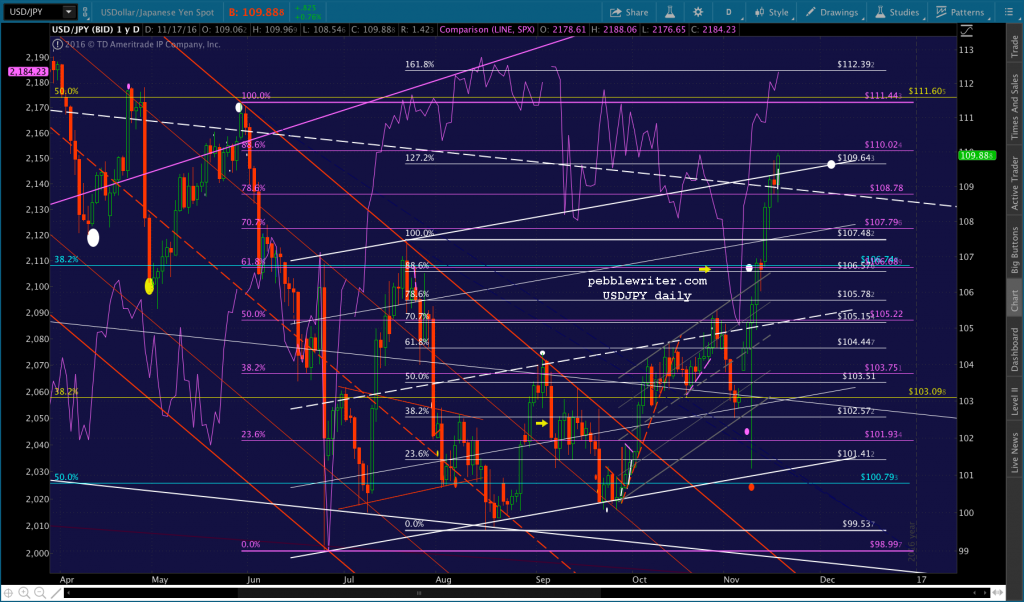 2016-11-17-usdjpy-daily-1150