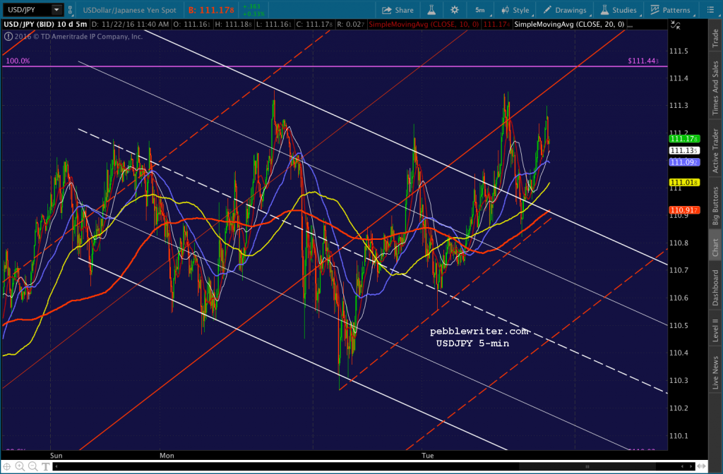 2016-11-22-usdjpy-5-1140