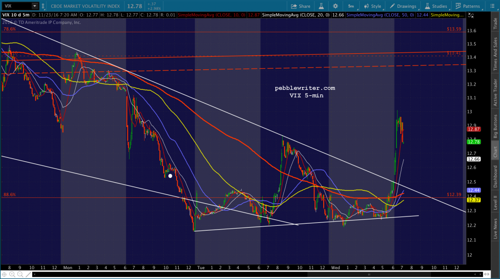 2016-11-23-vix-5-0720