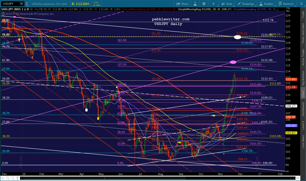 2016-11-28-usdjpy-daily-big-0600