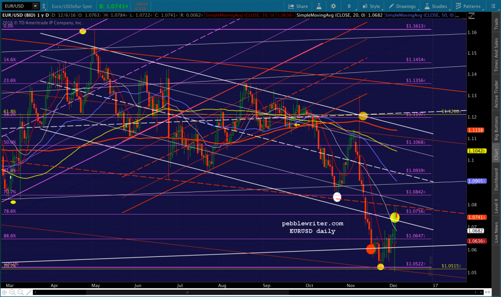 2016-12-06-eurusd-daily-0630