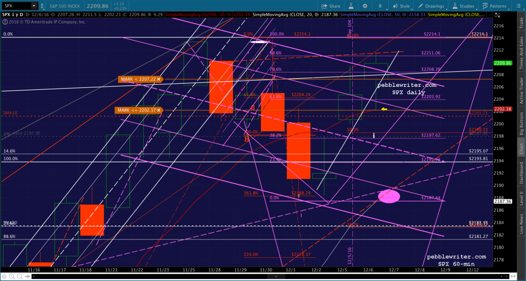 2016-12-06-spx-daily-1216