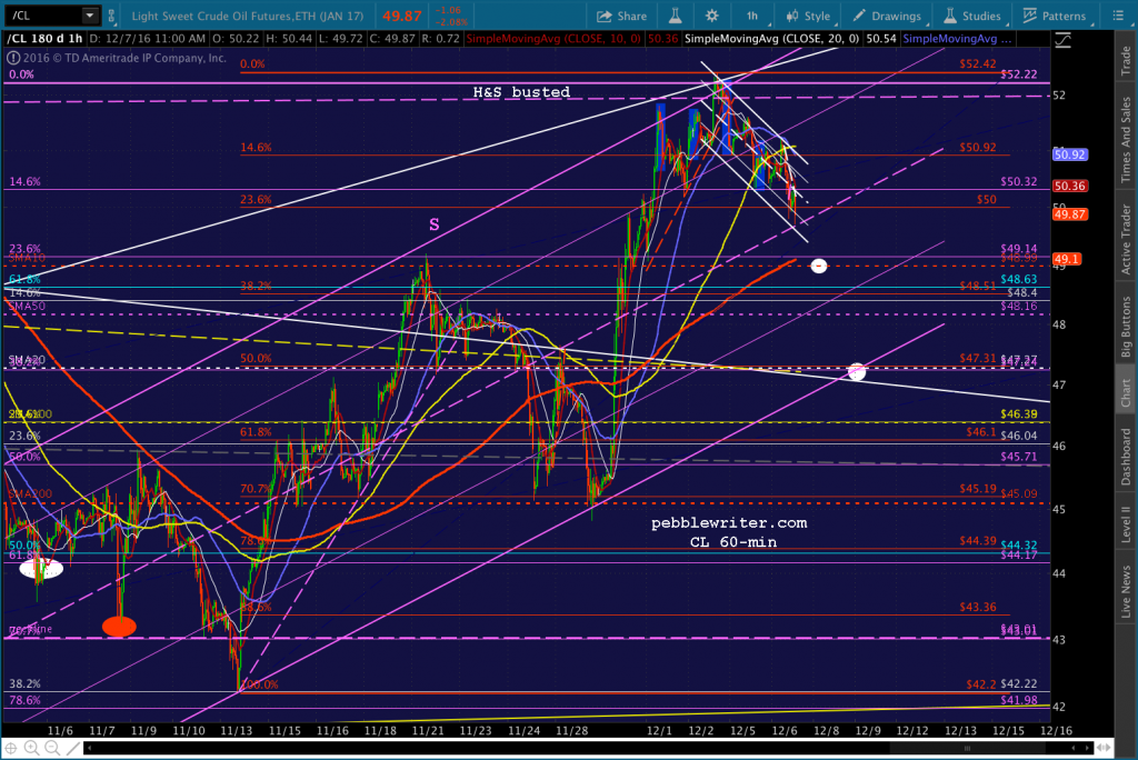 2016-12-07-cl-60-1137