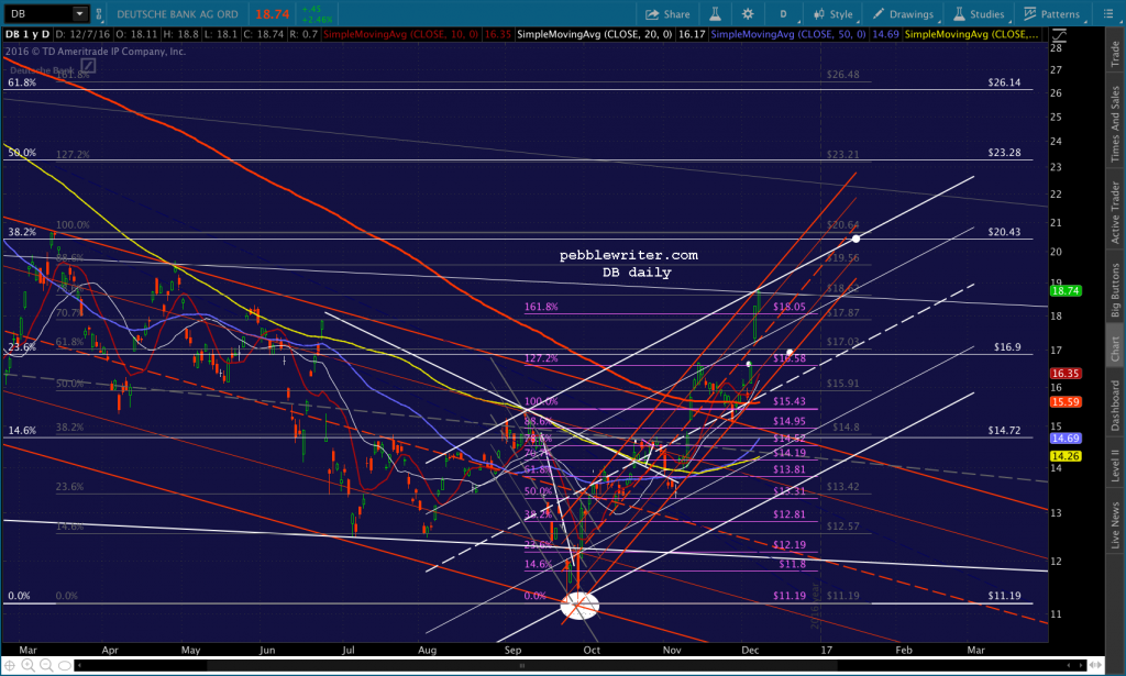 2016-12-07-db-daily-1053