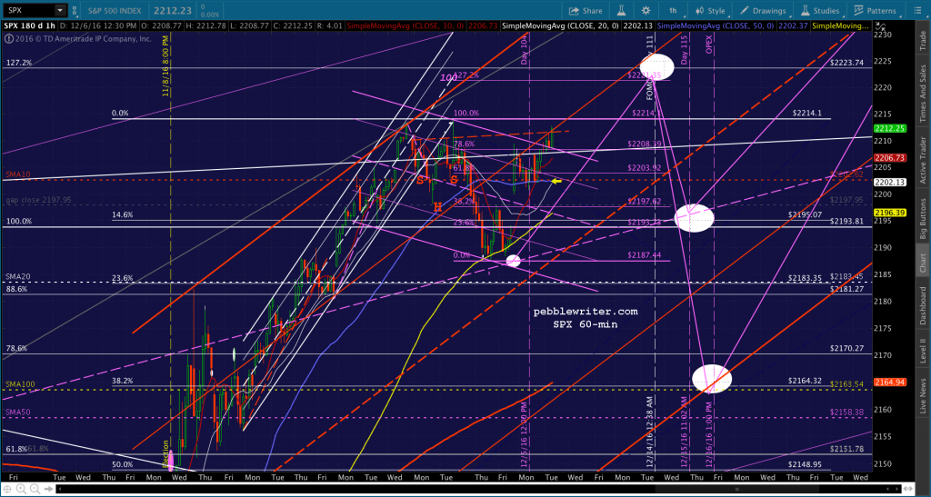 2016-12-07-spx-60-0600