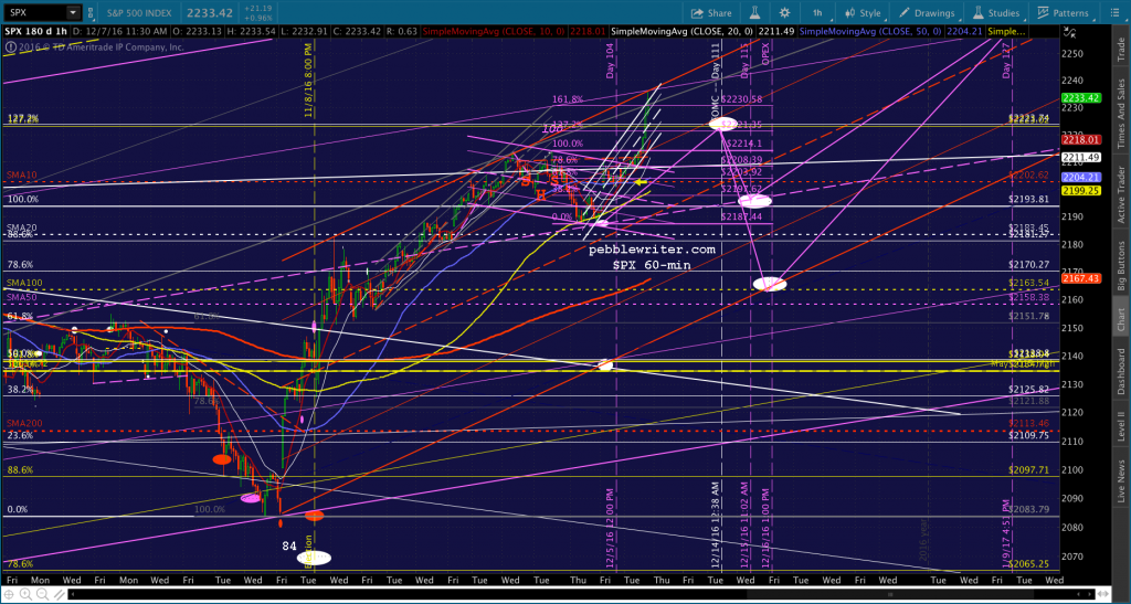 2016-12-07-spx-60-1137