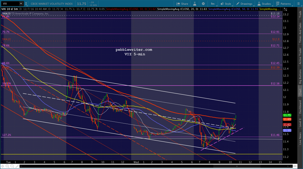 2016-12-07-vix-5-1044
