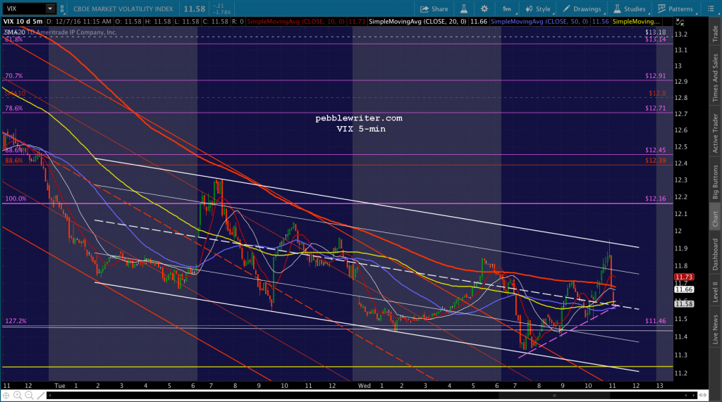 2016-12-07-vix-5-1115