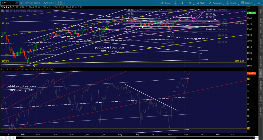 2016-12-09-spx-daily-rsi