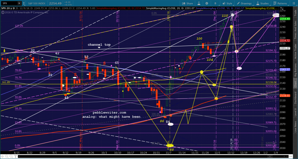 2016-12-09-spx-mighta-been