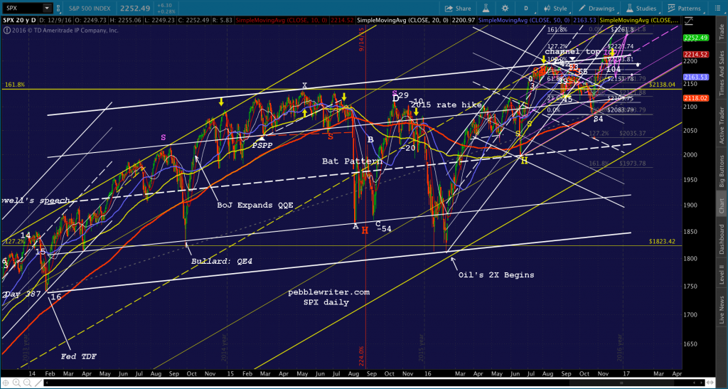 2016-12-09-spx-white-channel