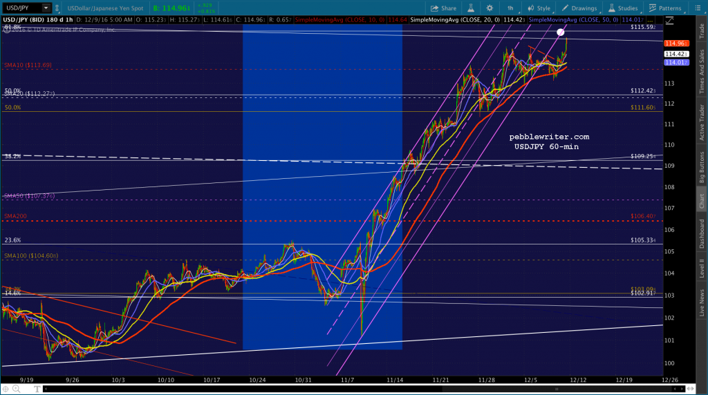 2016-12-09-usdjpy-60-0600