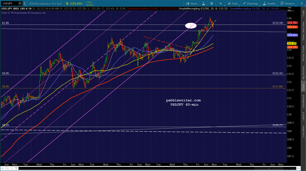 2016-12-12-usdjpy-60-0657