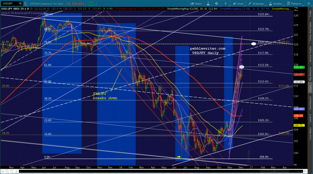 2016-12-12-usdjpy-daily-0640