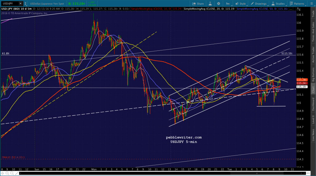 2016-12-13-usdjpy-5-0920