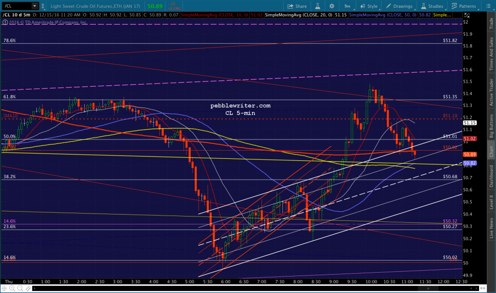 2016-12-15-cl-5-1122