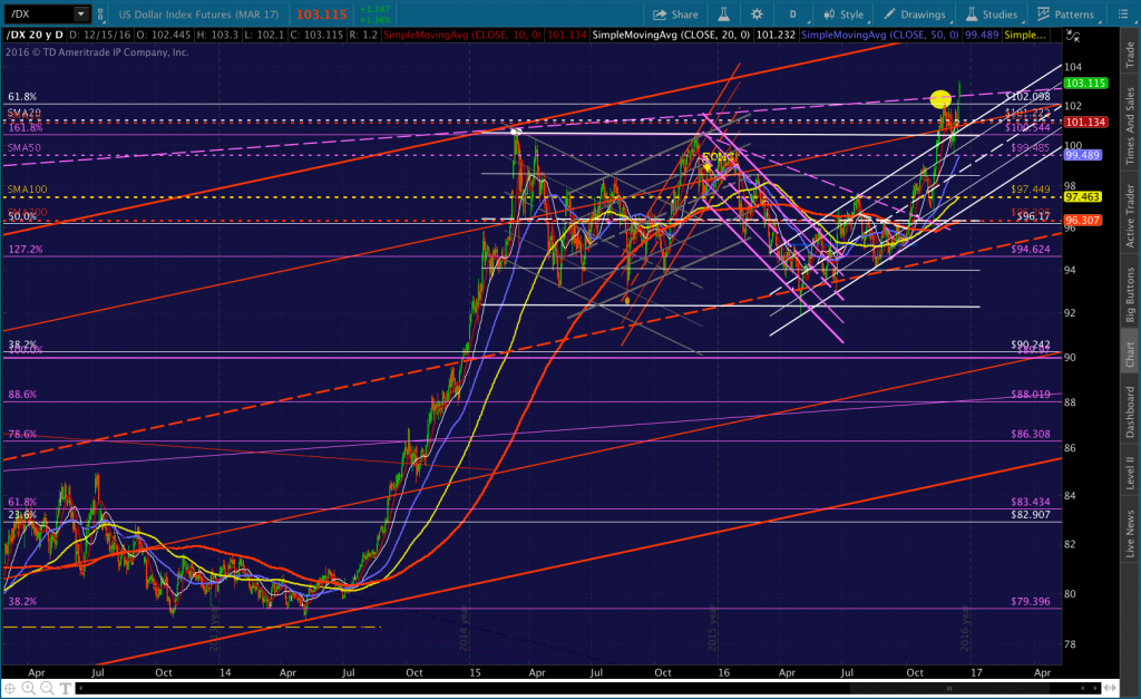 2016-12-15-dx-daily-0715