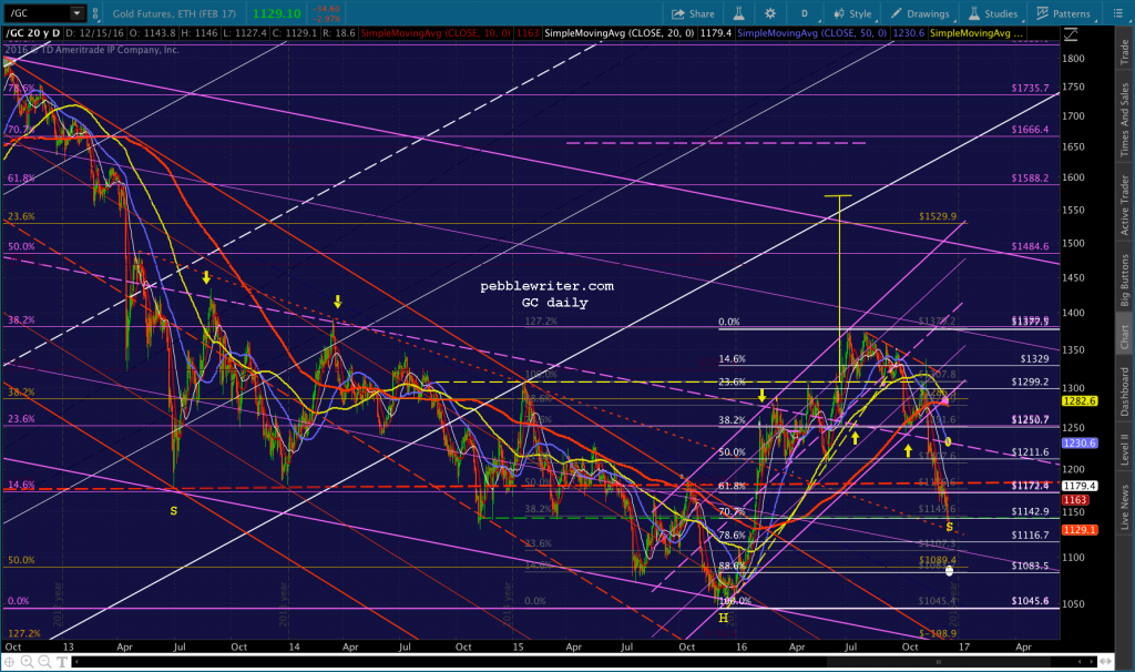 2016-12-15-gc-daily-0704