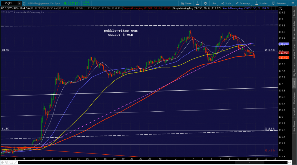 2016-12-15-usdjpy-5-1054