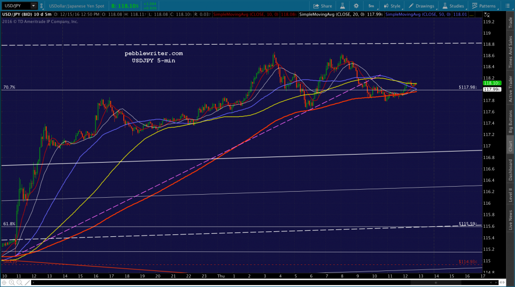 2016-12-15-usdjpy-5-1255