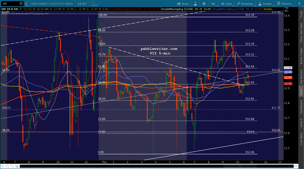 2016-12-15-vix-5-1054