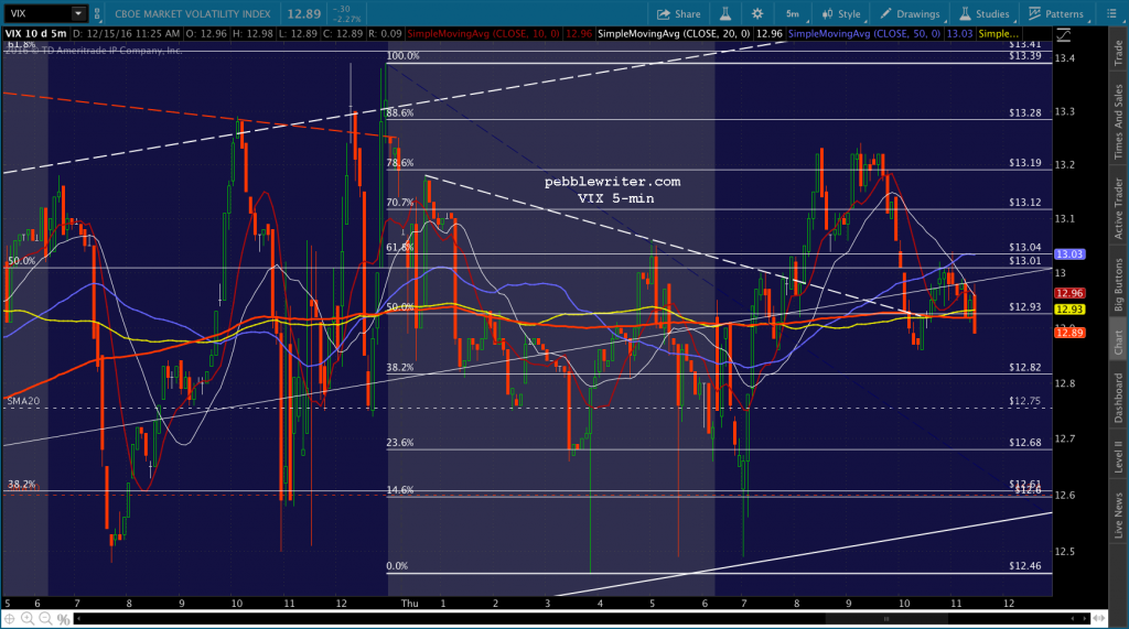 2016-12-15-vix-5-1128